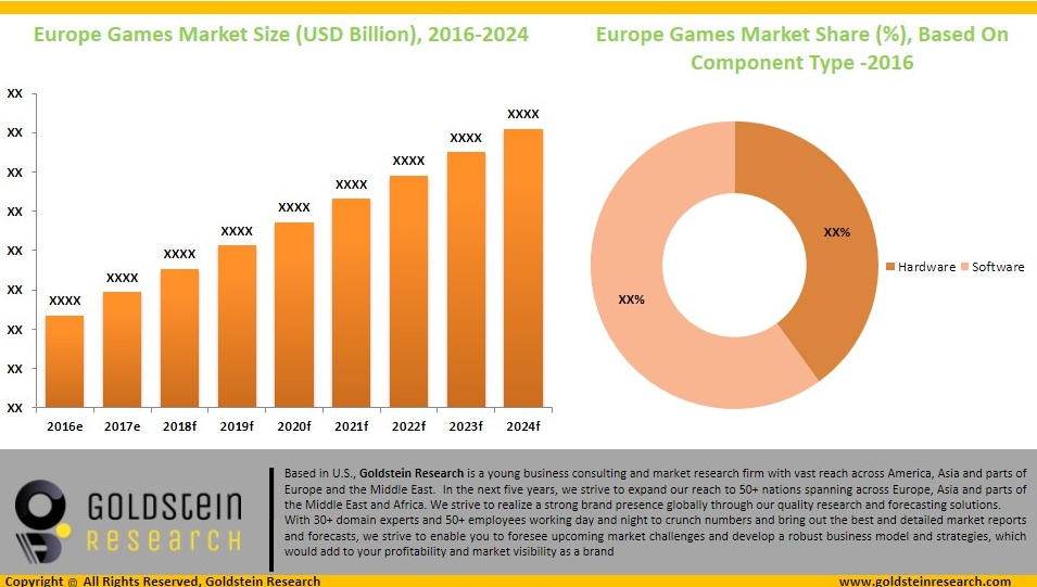 Gaming Industry in Europe - It's Growing Fast - NAOS International